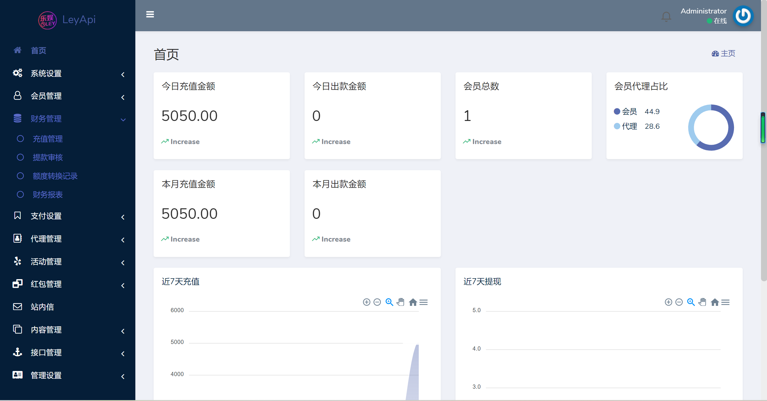 图片[15]-bob体育综合娱乐C系统乐娱游戏API接口+搭建教程-二妹源码