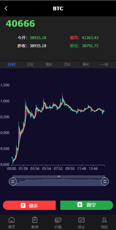 全新PC版微盘系统/微盘外汇系统/USDT充值/九种语言/实名认证109-12