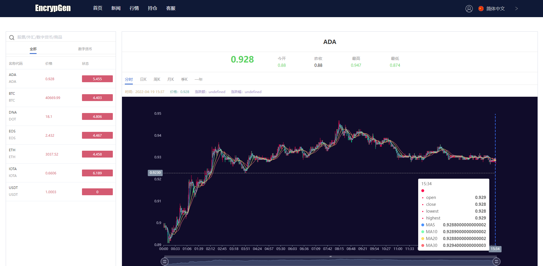 全新PC版微盘系统/微盘外汇系统/USDT充值/九种语言/实名认证109-5