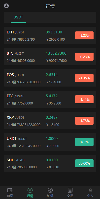 区块链系统/USDT/BTC/ETH/SPC/数字钱包/程序122-2