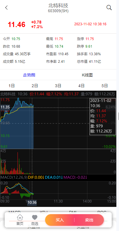 新版股票配资系统/A股股票系统/前端uinapp675-5