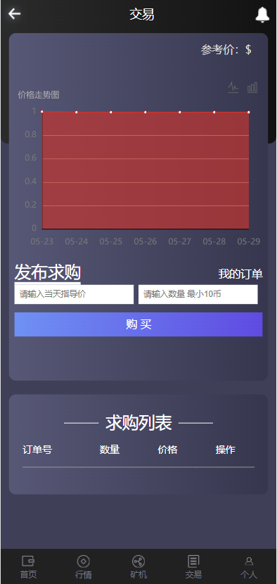 全新二开四语言区块链矿机系统/合约矿机交易/USDT数字钱包242-14