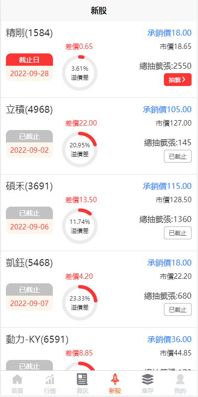 新版uinapp股票配资源码/台湾股票系统/申购折扣交易系统360-7