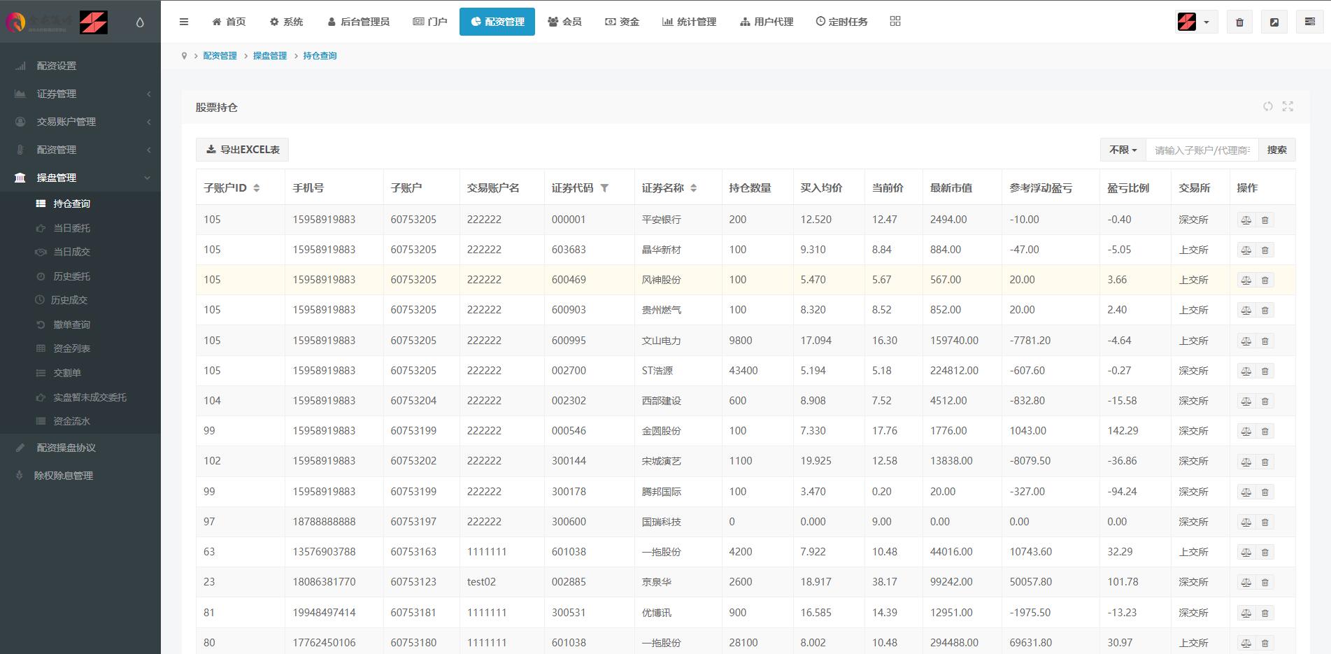 2022修复版配资系统/A股股票系统/买点策略/pc+wap可封装342-18