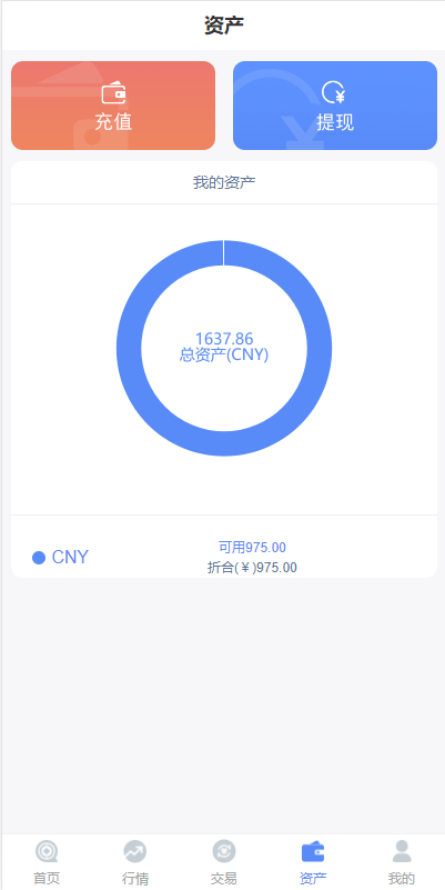 全新K线正常/fastadmin框架双语言外汇系统/微盘系统仿交易所/USDT支付24-10