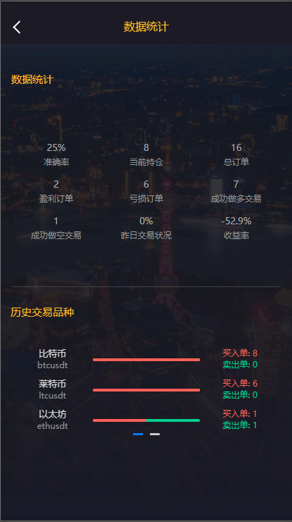 经典版多语言3合一双位盘/微盘微交易系统/外汇期货/脚本齐全262-20