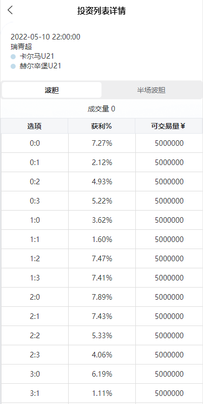 2022新版反波胆系统/usdt充值/双语言球盘/足球下注系统188-3