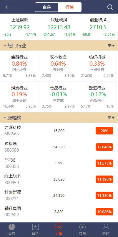 2022修复版配资系统/A股股票系统/买点策略/pc+wap可封装342-3