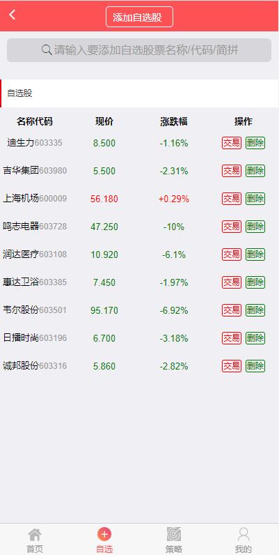 2022修复版策略配资系统/A股股票系统/买点策略343-二妹源码