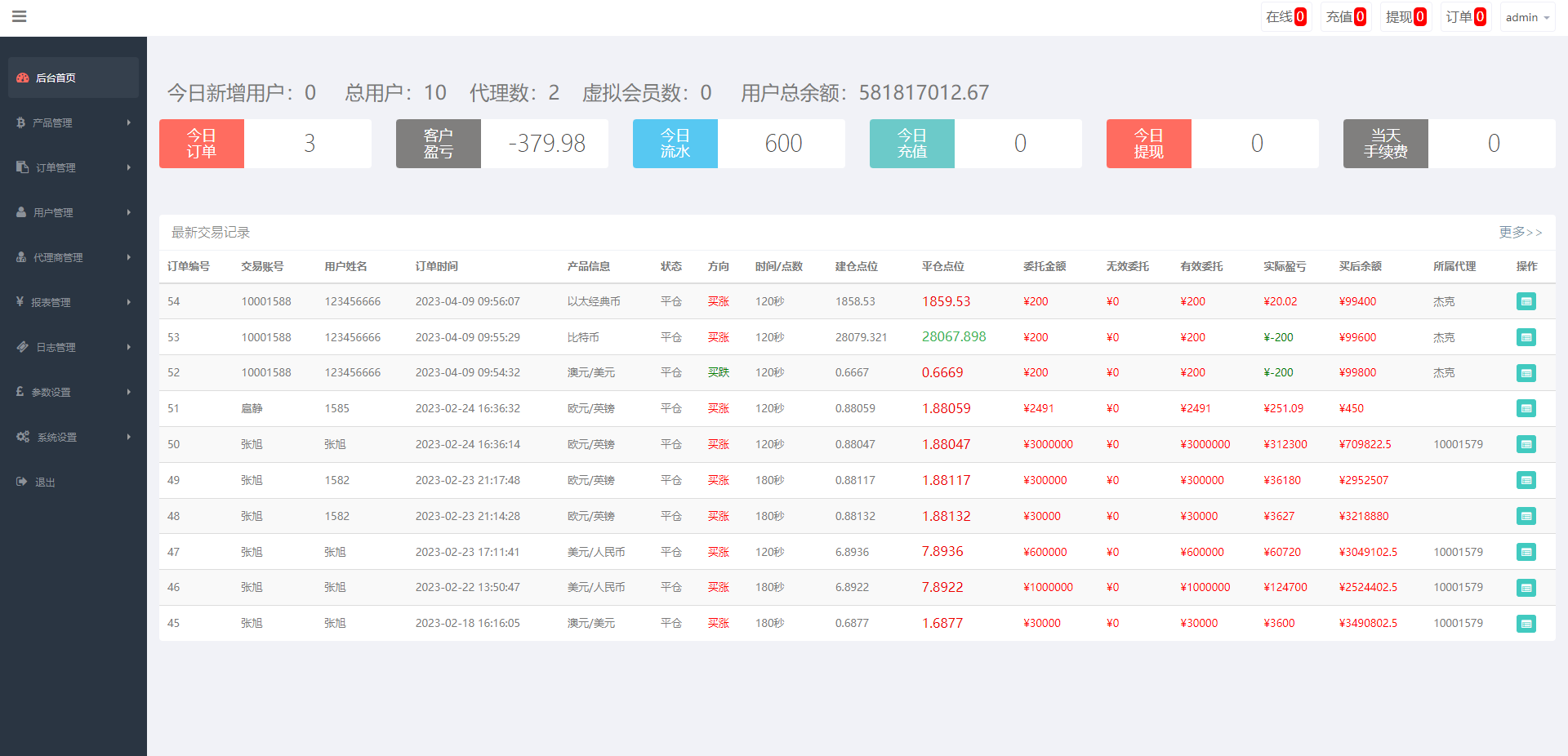 新版双语言汇汇通系统/代理后台/外汇虚拟币微盘/微交易系统538-15