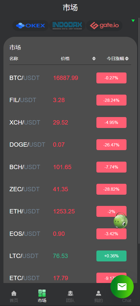 运营版量化机器人/虚拟币投资理财源码/PC落地页/前端vue446-9