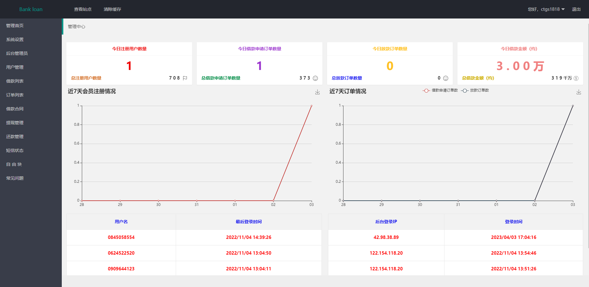 运营版泰语贷款系统/海外贷款系统/小额套路贷款源码529-12