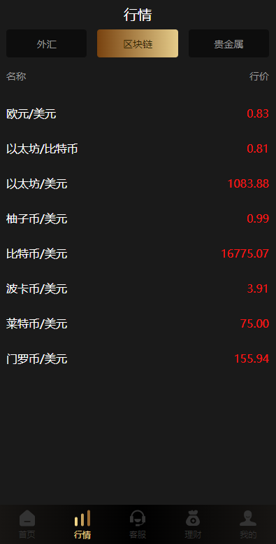 多语言微交易系统/外汇虚拟币贵金属微盘源码/新增群控单控/前端vue444-二妹源码