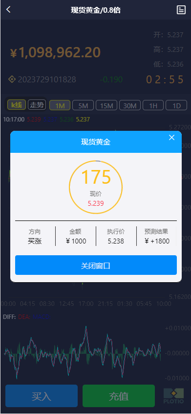 全新定制微盘系统/贵金属期货微交易系统/房间玩法613-7