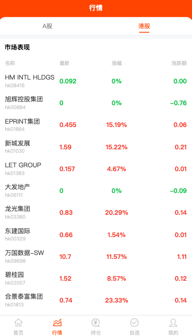 Java股票系统/港股a股系统/新股申购/股票交易源码576-3