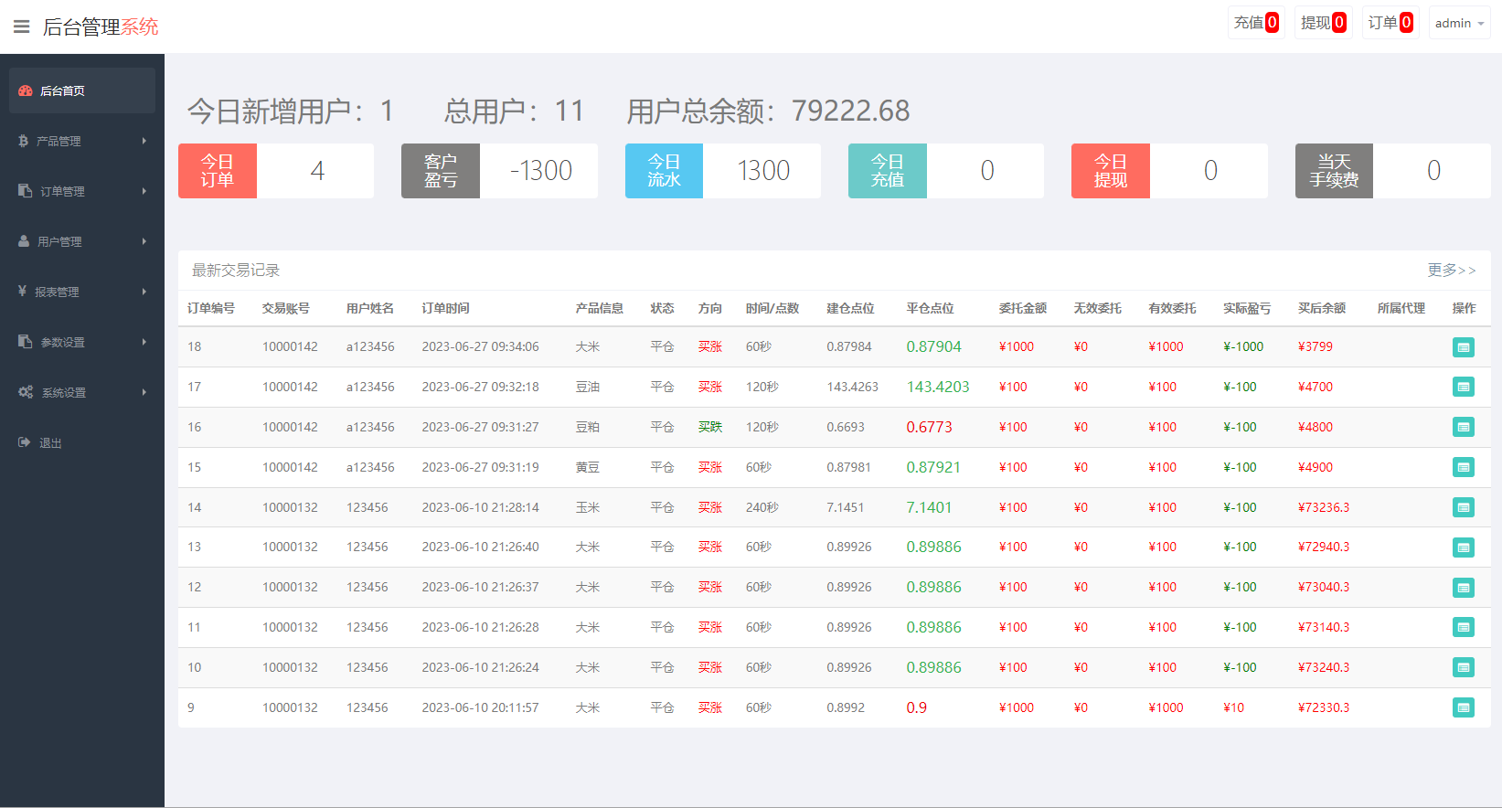 二开版微交易系统/粮食微盘系统/双语言微盘590-10