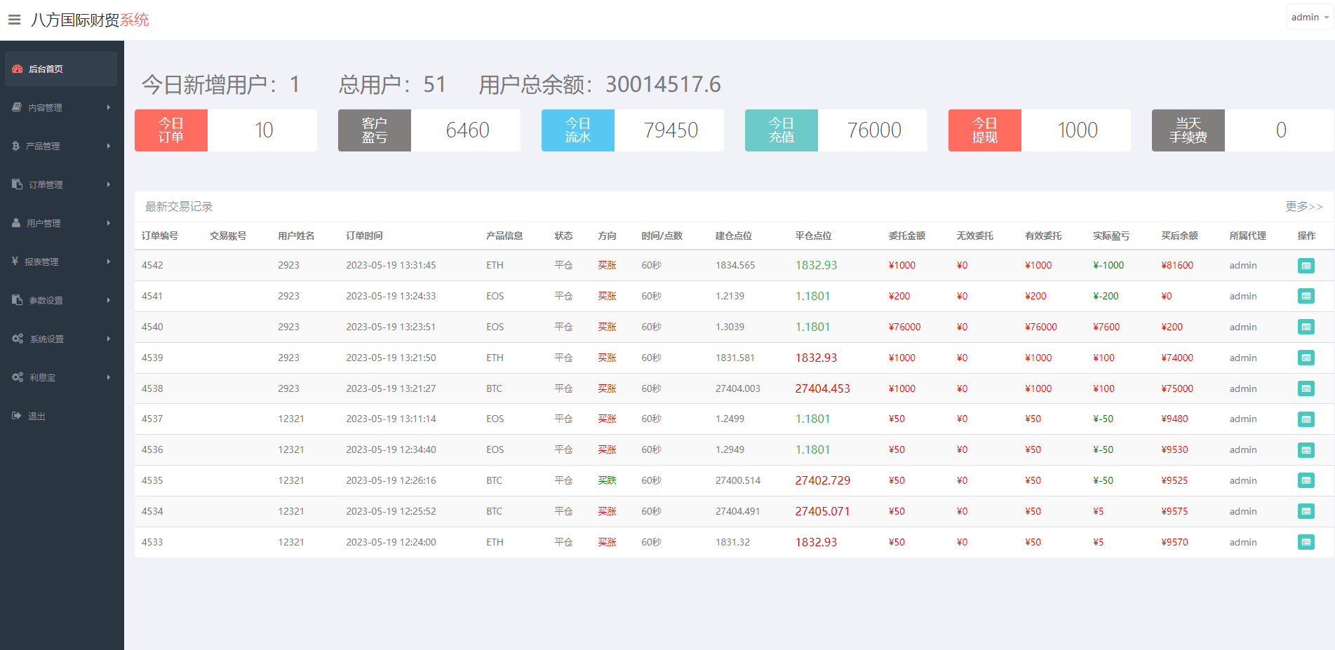 海外多语言微交易系统/虚拟币微盘源码/伪交易所源码-14