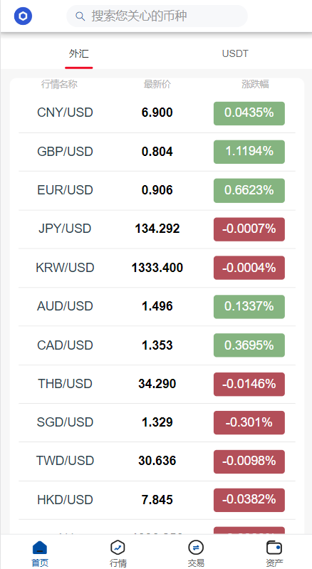 新版微交易微盘系统/外汇期货贵金属虚拟币微盘源码551-4