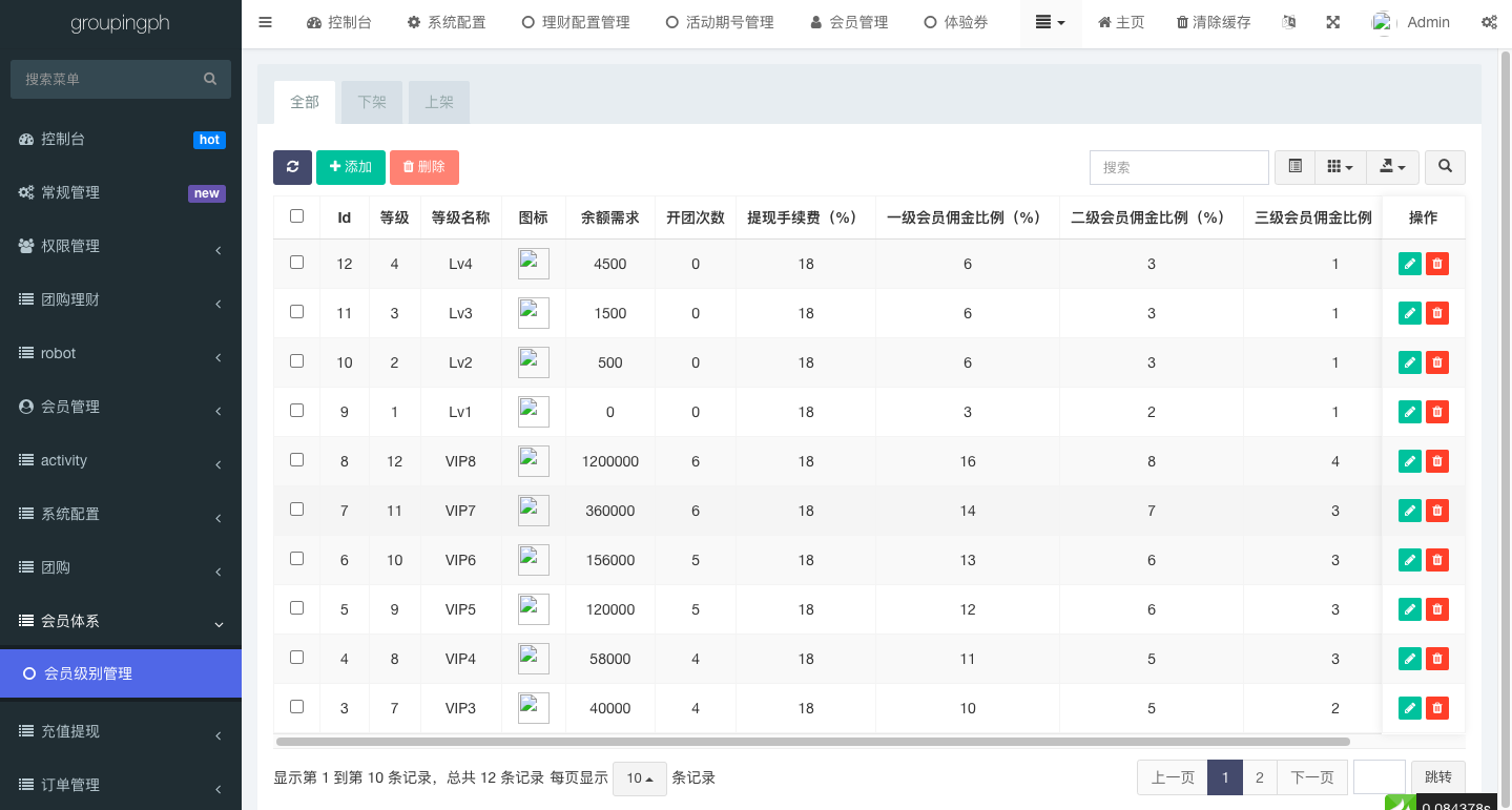 海外拼团回购系统/印度拼团投资系统/团购投资理财系统581-17