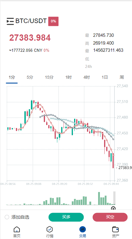 新版微交易微盘系统/外汇期货贵金属虚拟币微盘源码551-9