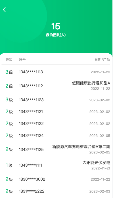 新版产品投资认购系统/理财投资众筹源码/代理后台/前端uniapp580-7