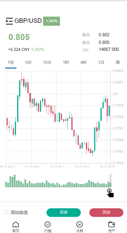 新版微交易微盘系统/外汇期货贵金属虚拟币微盘源码551-6