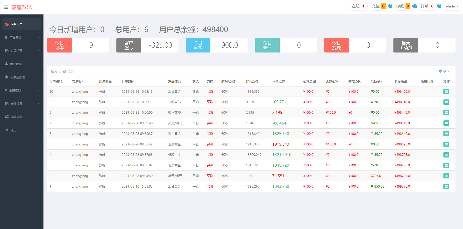 二开微盘系统/外汇/期货/基金/指数/微交易系统628-12