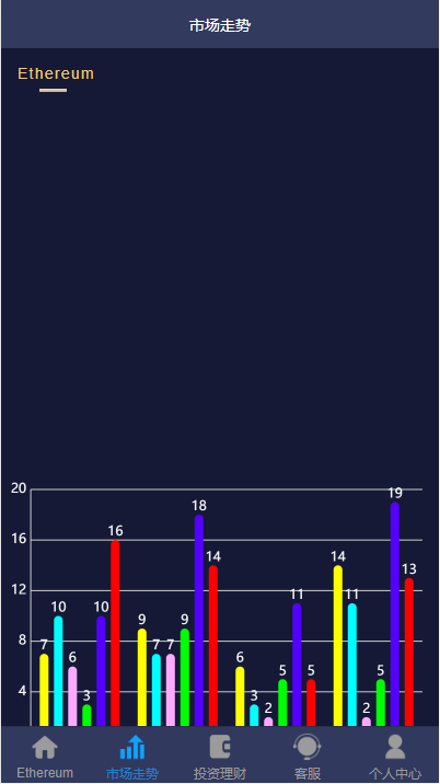 二开版uinapp版28系统/多语言28投资理财系统621-7