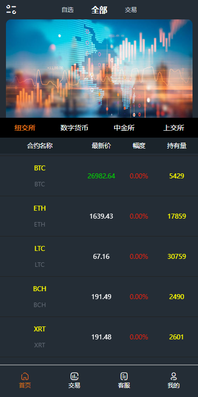 前端vue/信管家源码/通达信配资/博易大师/外汇模拟/MT4外汇/交易642-二妹源码